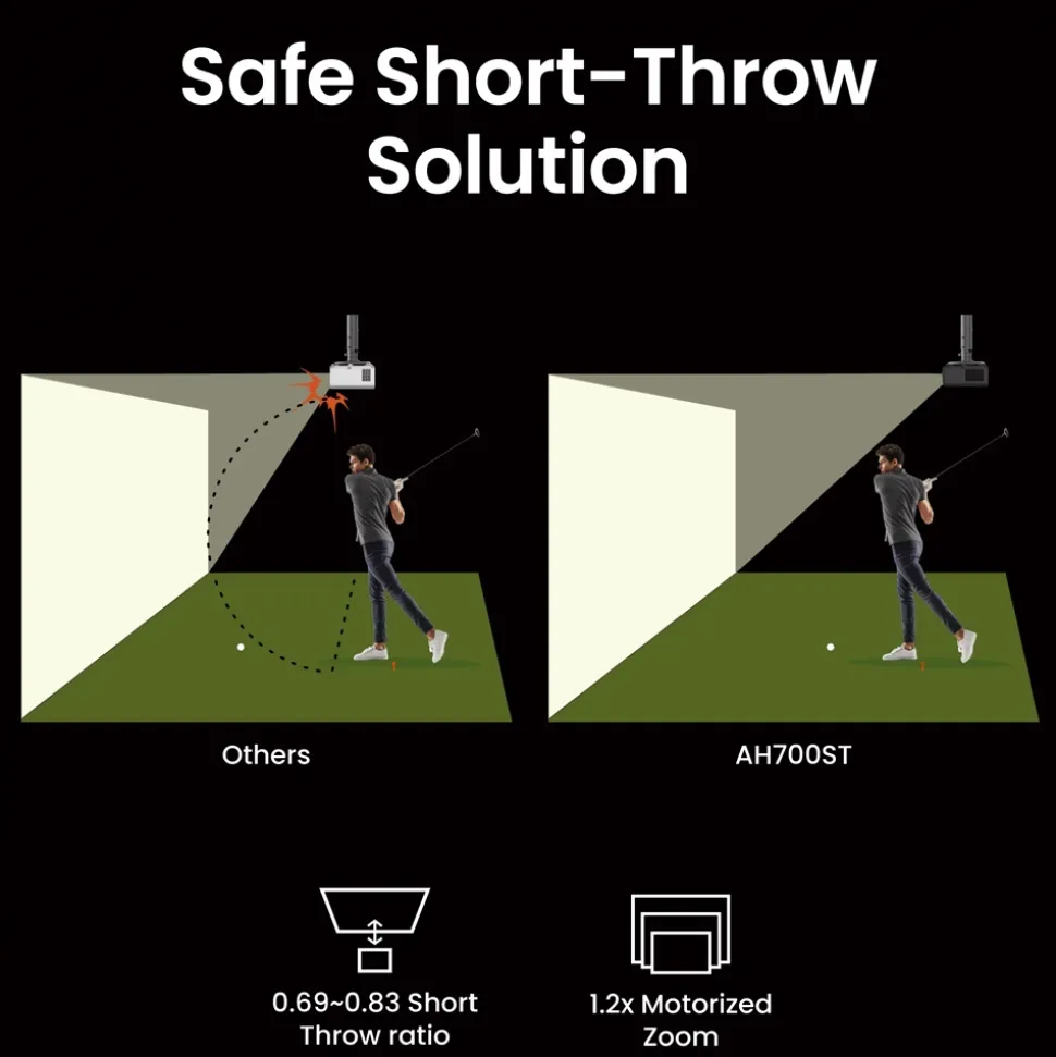 AH700ST Golfsimulator Projektor