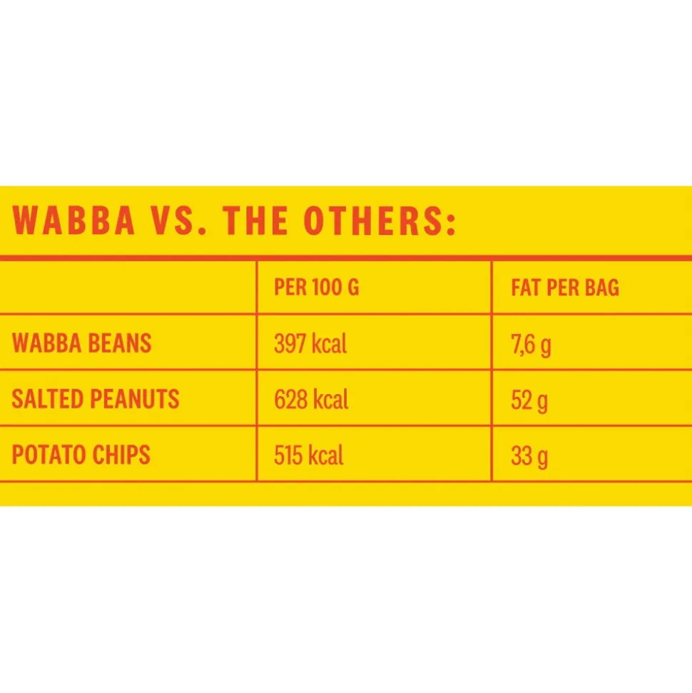 Cheddar Cheese Wabba Bean 75g