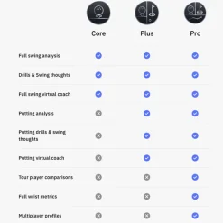 HackMotion Core V3