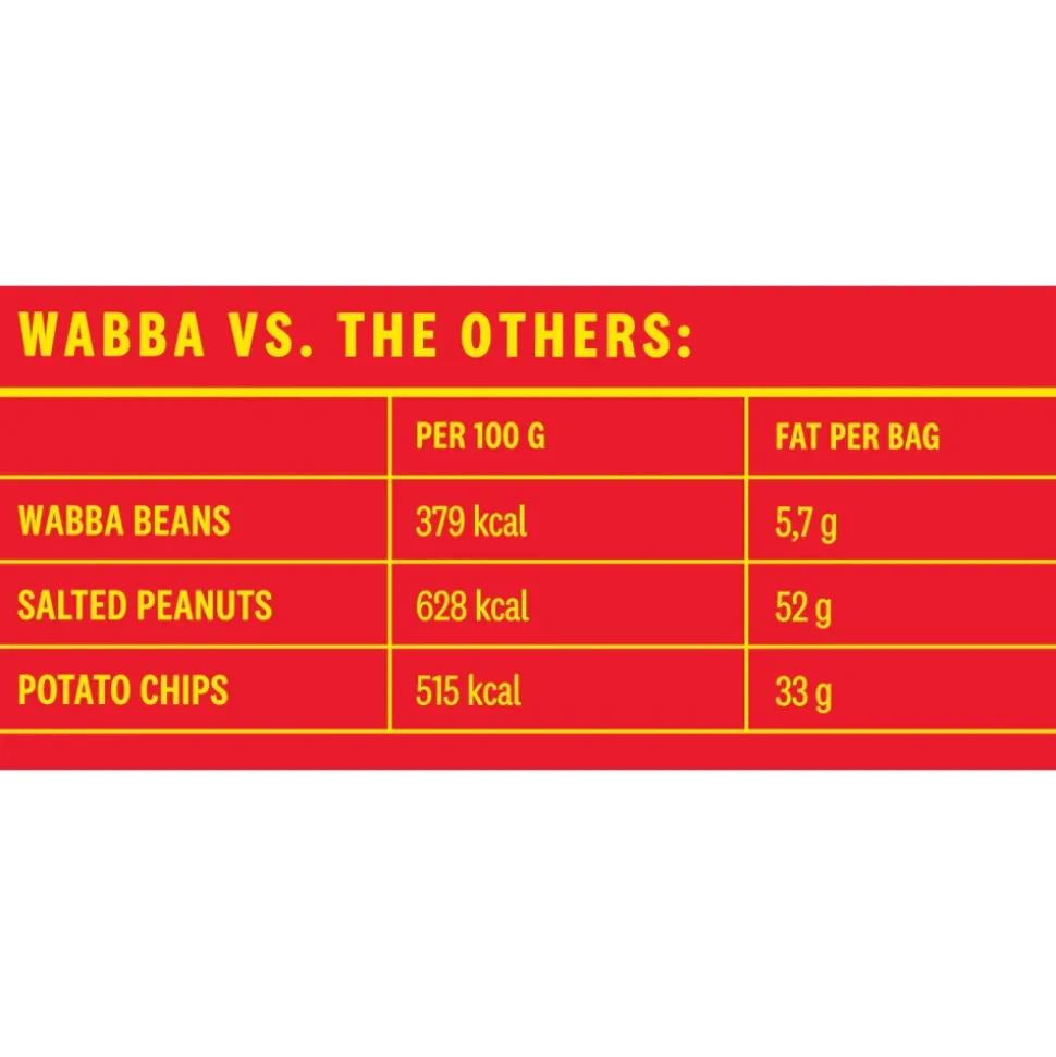 Sriracha Wabba Bean 75g